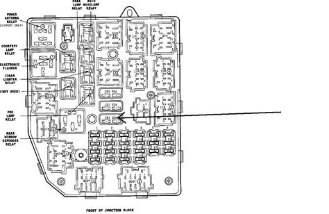 junction box 96 jeep grand cherokee laredo symptoms|96 jeep info center problems.